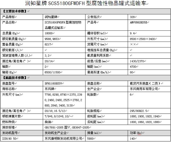 東風天錦單橋SCS5180GFWDFH型腐蝕性物品罐式運輸車整車技術參數(shù) 東風天錦單橋SCS5180GFWDFH型腐蝕性物品罐式運輸車整車技術參數(shù)