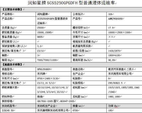 SCS5250GPGDFH型東風(fēng)天錦小三軸普通液體運(yùn)輸車(chē) SCS5250GPGDFH型東風(fēng)天錦小三軸普通液體運(yùn)輸車(chē)